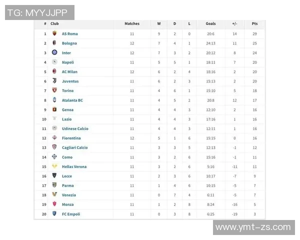 意甲联赛积分榜公布:国米稳居榜首,拉齐奥压力山大必须全胜保欧冠资格 意甲联赛积分榜公布:国米稳居榜首,拉齐奥压力山大必须全胜保欧冠资格