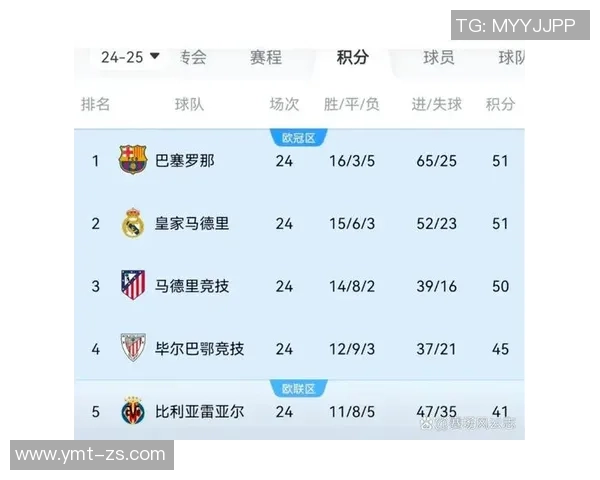 皇马重返联赛榜首，梅西数度破门遭巴萨逼平，西甲争冠形势再起变数