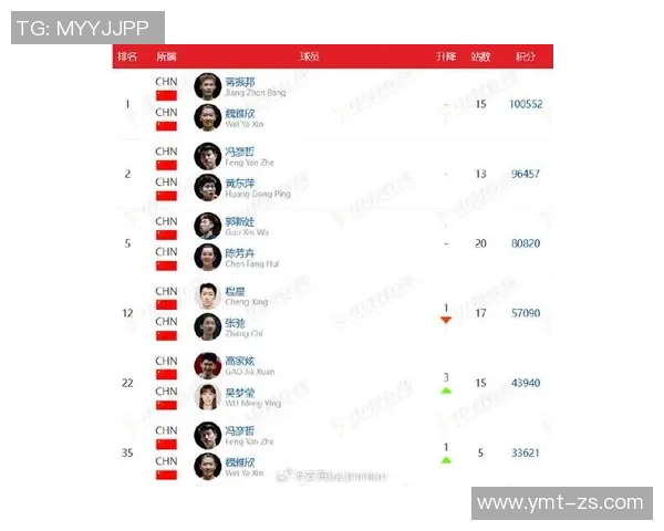 羽毛球状态排行榜揭晓上海羽毛球队荣登第二名展现强劲实力